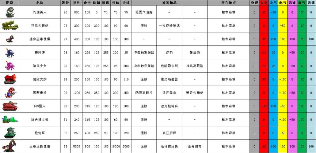 重装机兵回归加强版掉落一览表