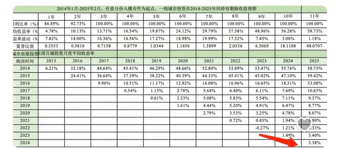 2025年房价走势最新消息截图