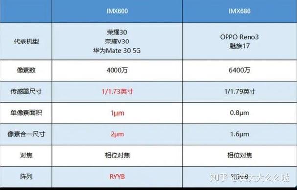 imx600y的大底尺寸