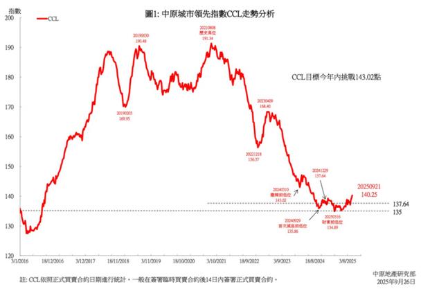 cct价格下跌