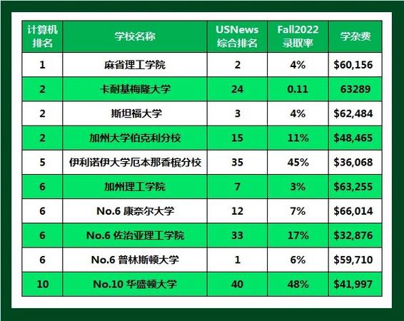 计算机学校排名缩略图