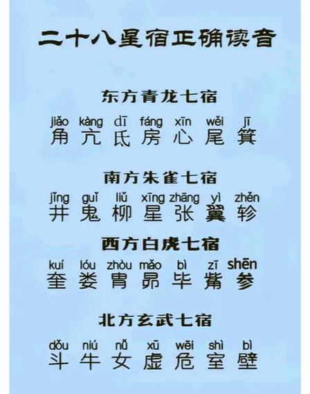 二十八星宿最厉害详解