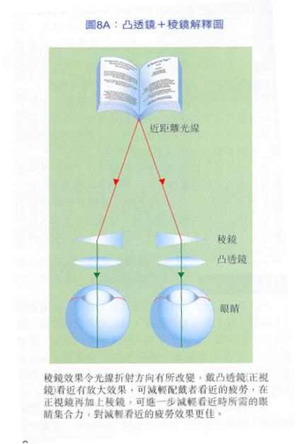 眼睛雾视图片缩略图