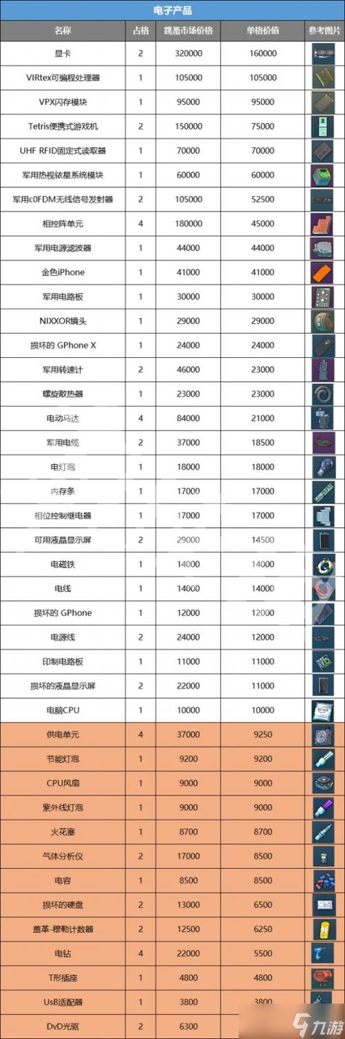 逃离塔科夫steam售价