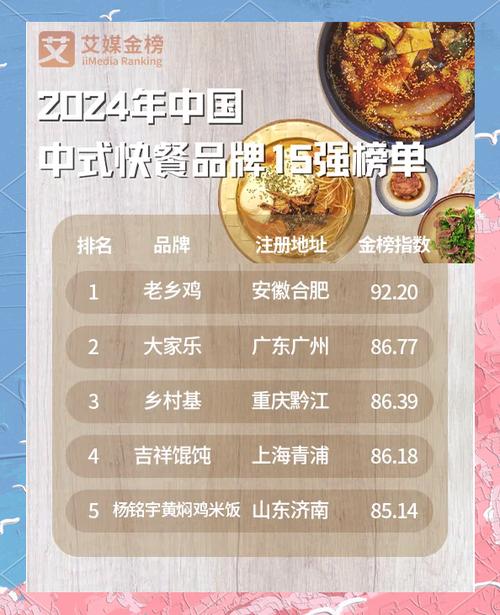 中式快餐前十名