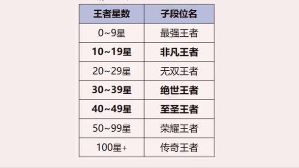 王者怎么看对方的段位截图