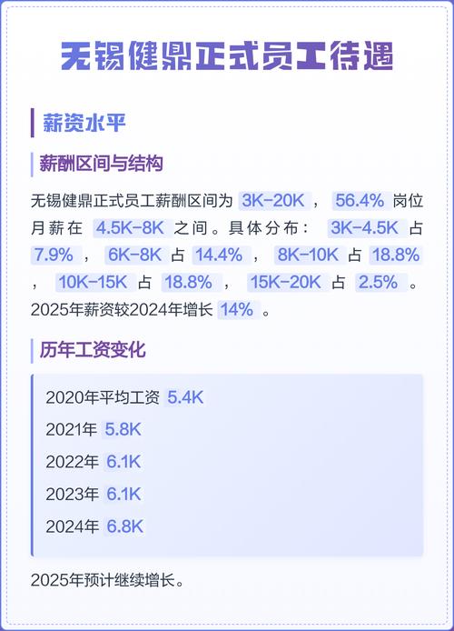 无锡申凯员工待遇表图标