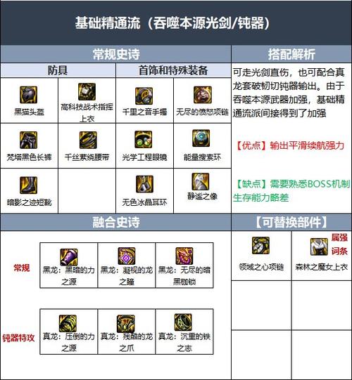 dnf装备技能输出指令怎么弄