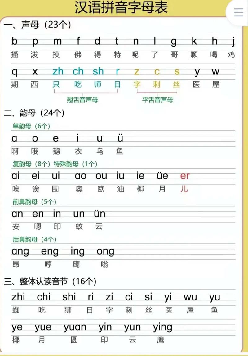 正确的拼音