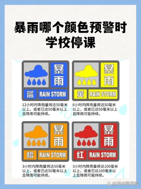 停课预警信号有哪些