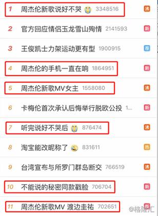 周杰伦一首歌多少钱