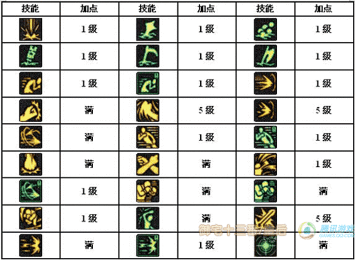 蓝拳圣使技能
