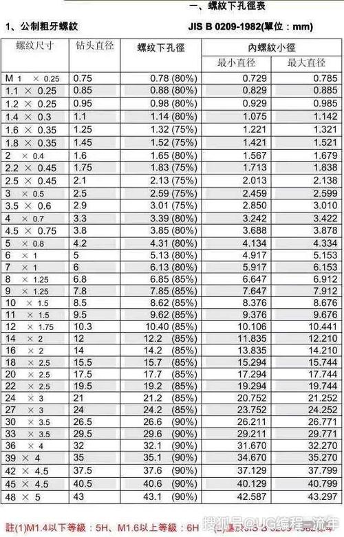 丝锥和钻头的参数对照表