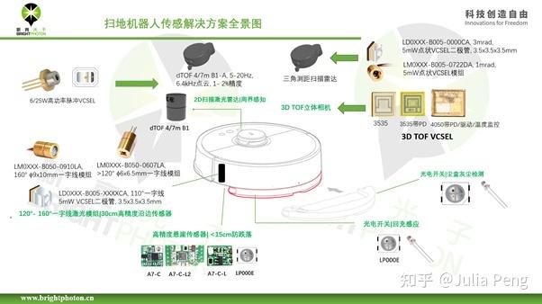 扫地机器人为什么会离线