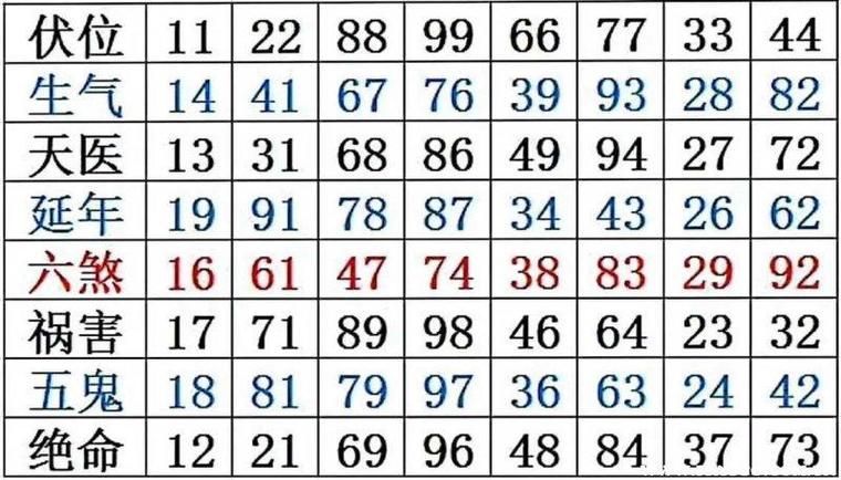 100～200最吉利的数字