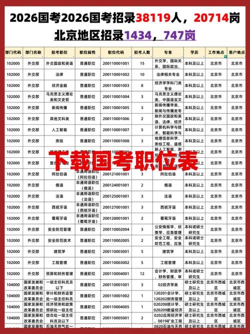 2026国家公务员职位表下载