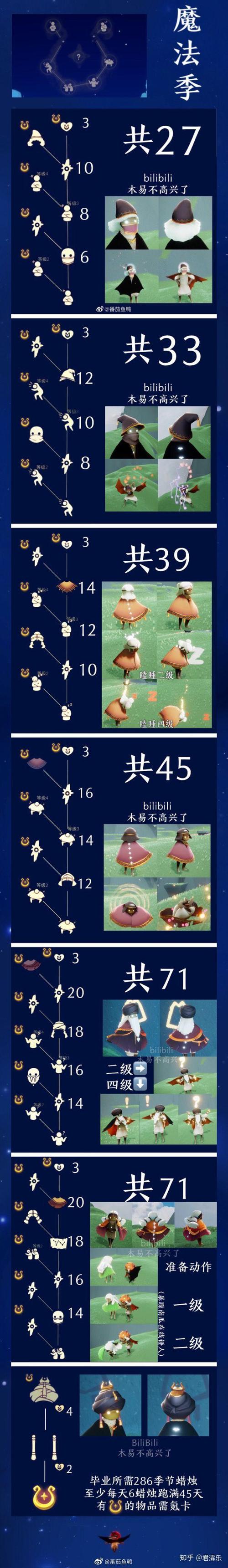 光遇奇妙礼遇是永久的吗