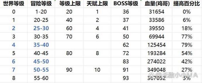 卡牌等级及格标准