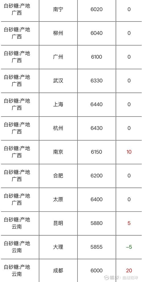 全国糖厂排名一览表缩略图