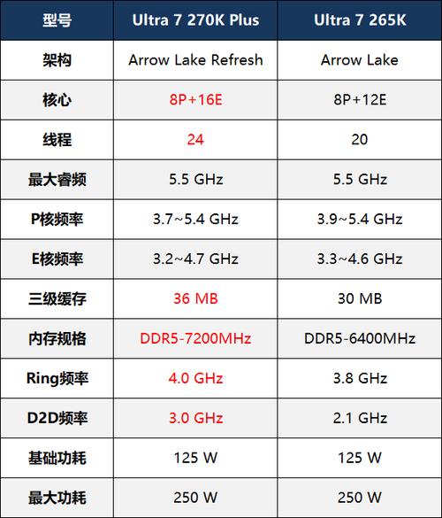 13400核显够用吗截图