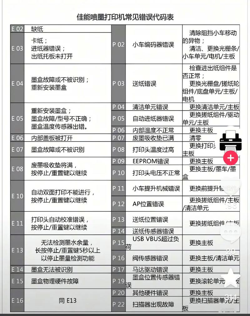 佳能打印机常见故障及解决方法游戏截图