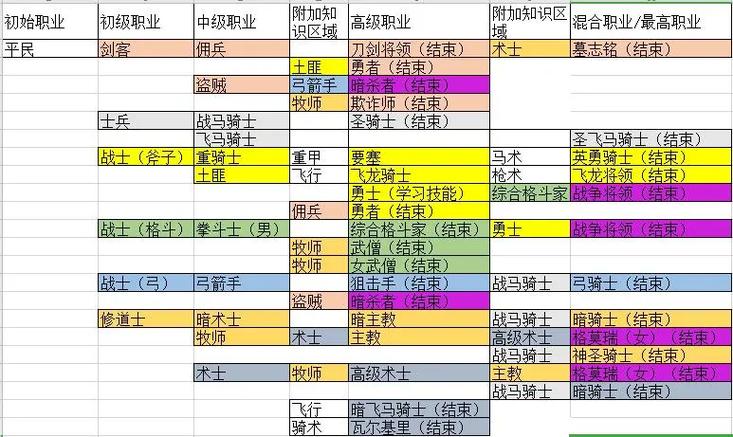 火焰之纹章职业攻略缩略图