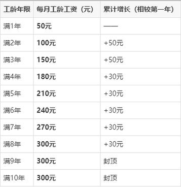 工龄怎么算是一年