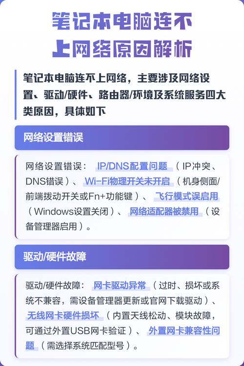 电脑网络连接正常但是软件连不上网的原因