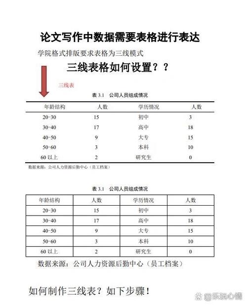 论文中表格的格式示范
