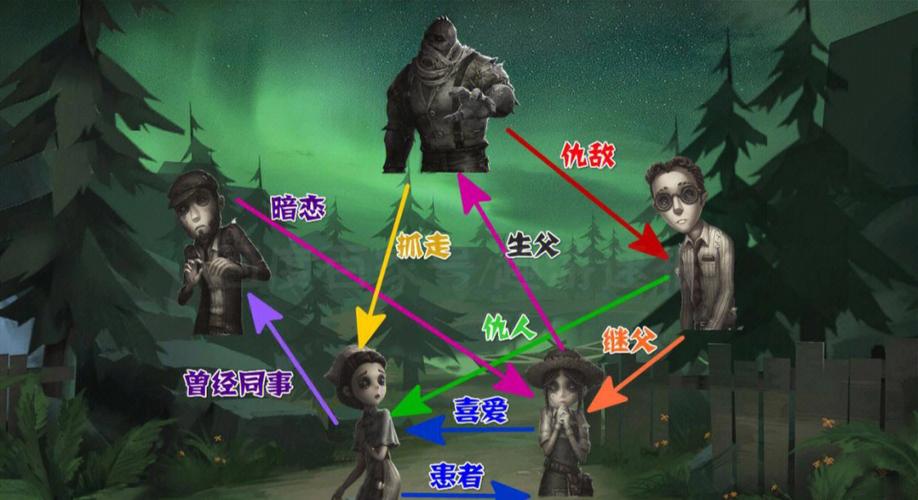 第五人格怎么设置情侣关系