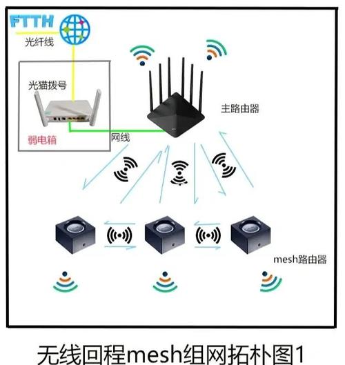 无线网络找不到自己家的wifi