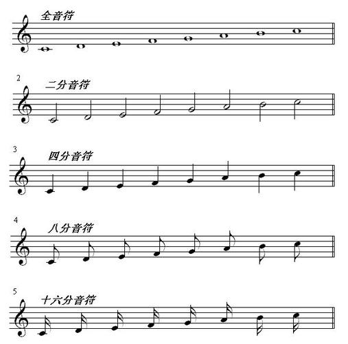五线谱上的c缩略图