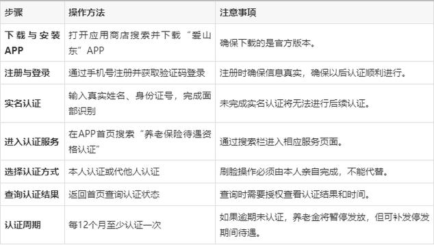 退休人员在爱山东上怎样认证