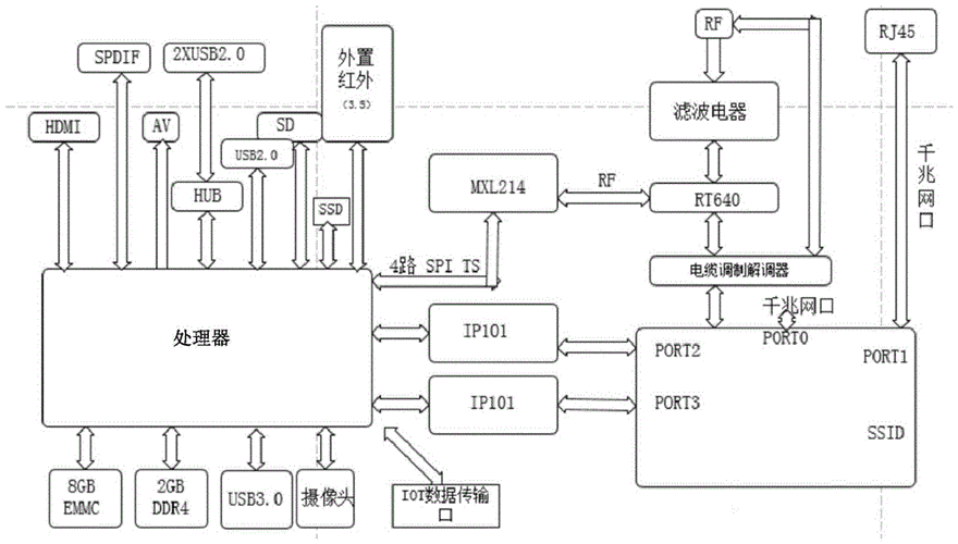 机顶盒的工作原理