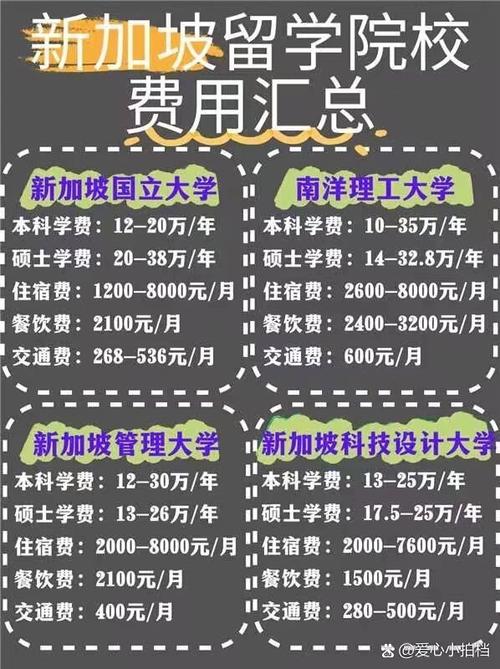 新加坡本科留学条件和费用