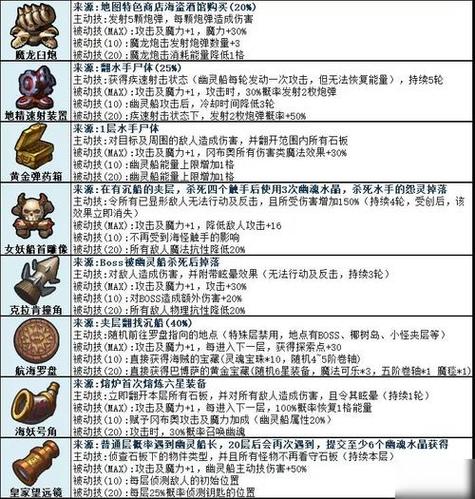 不思议迷宫记忆消除装置获取方法