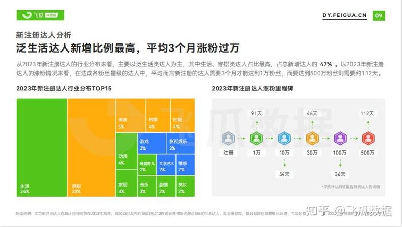 抖音app成功的原因