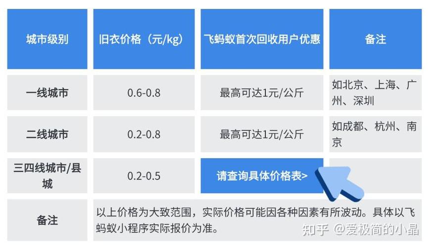 哪个平台收旧衣服价格最好