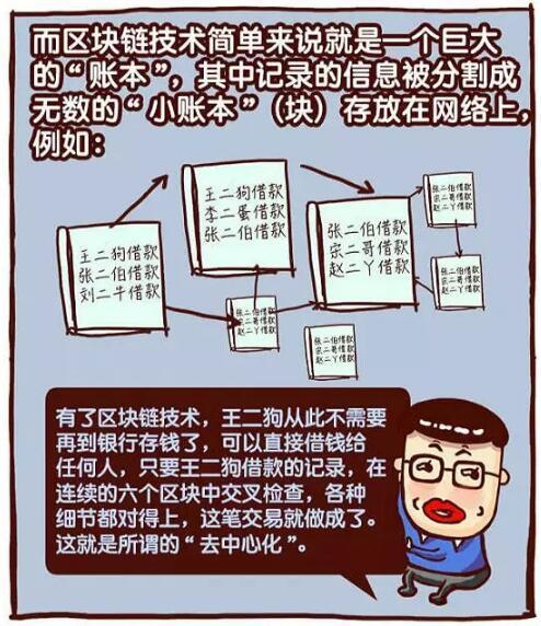 区块链高度用大白话解释