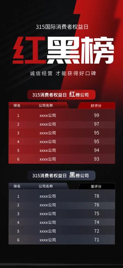 2026年315红黑榜