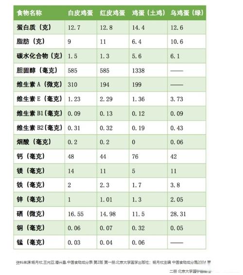 中国食物成分表官网截图