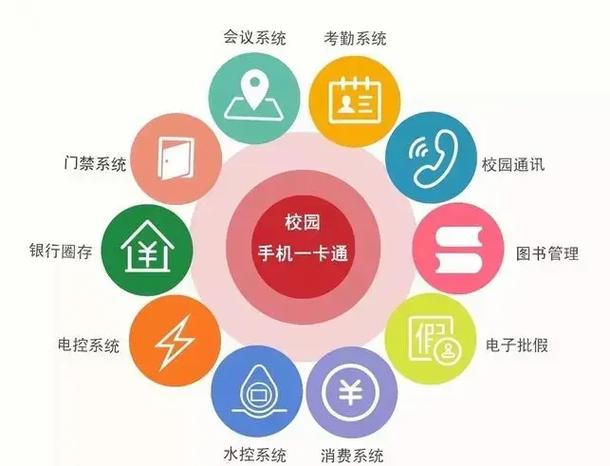 虚拟卡有危险吗