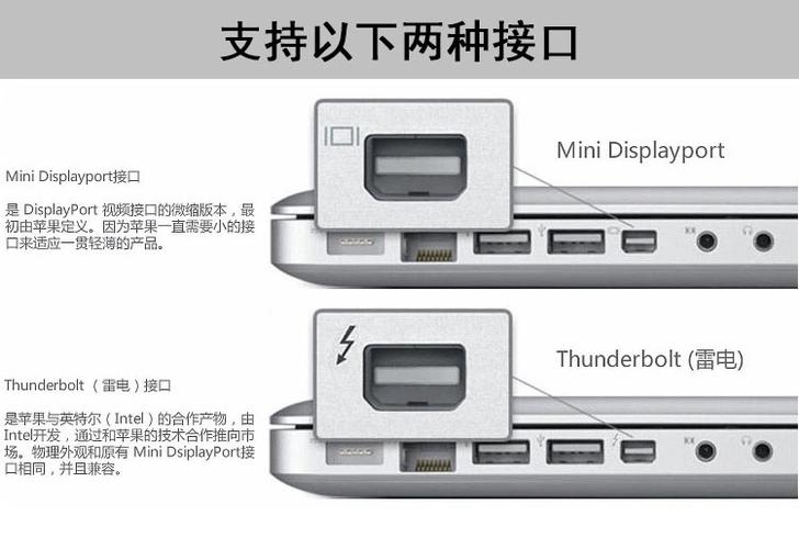 雷电接口转dp 连接显示器没显示