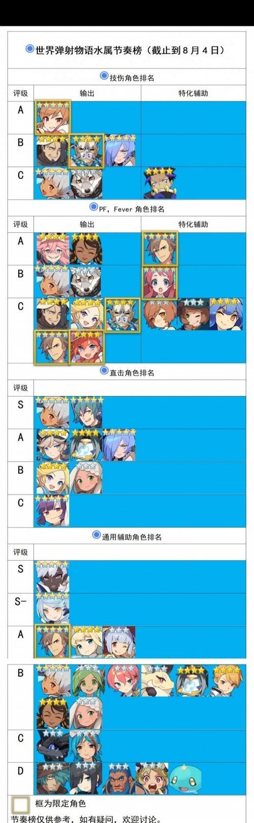 弹射世界强度表