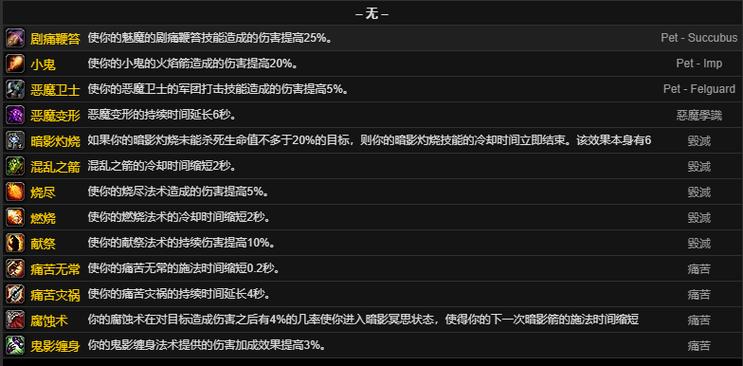 魔兽世界雕文一览