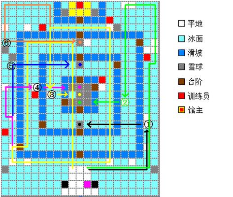 剑盾冰系道馆路线图解