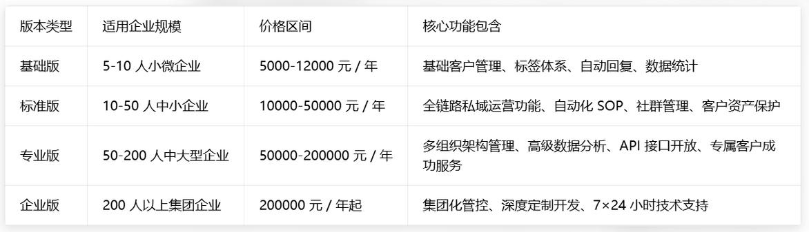 企业微信和钉钉收费标准图标