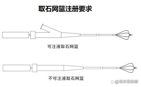 石头网实名认证有什么要求