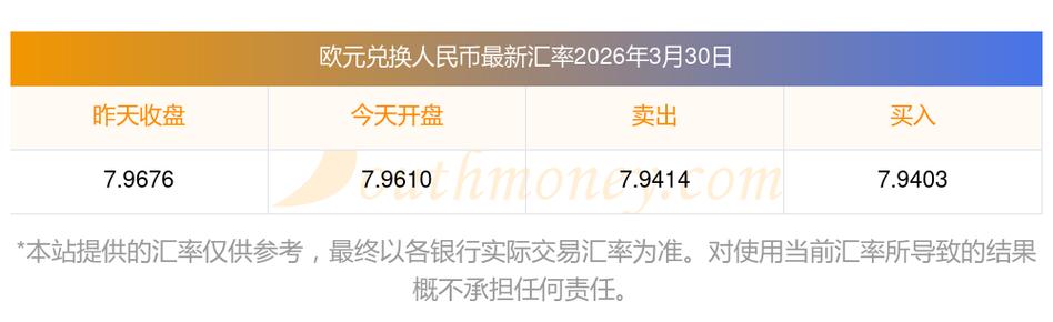8欧元等于多少人民币
