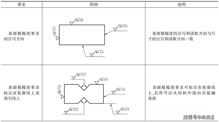 1.6粗糙度的符号怎么打